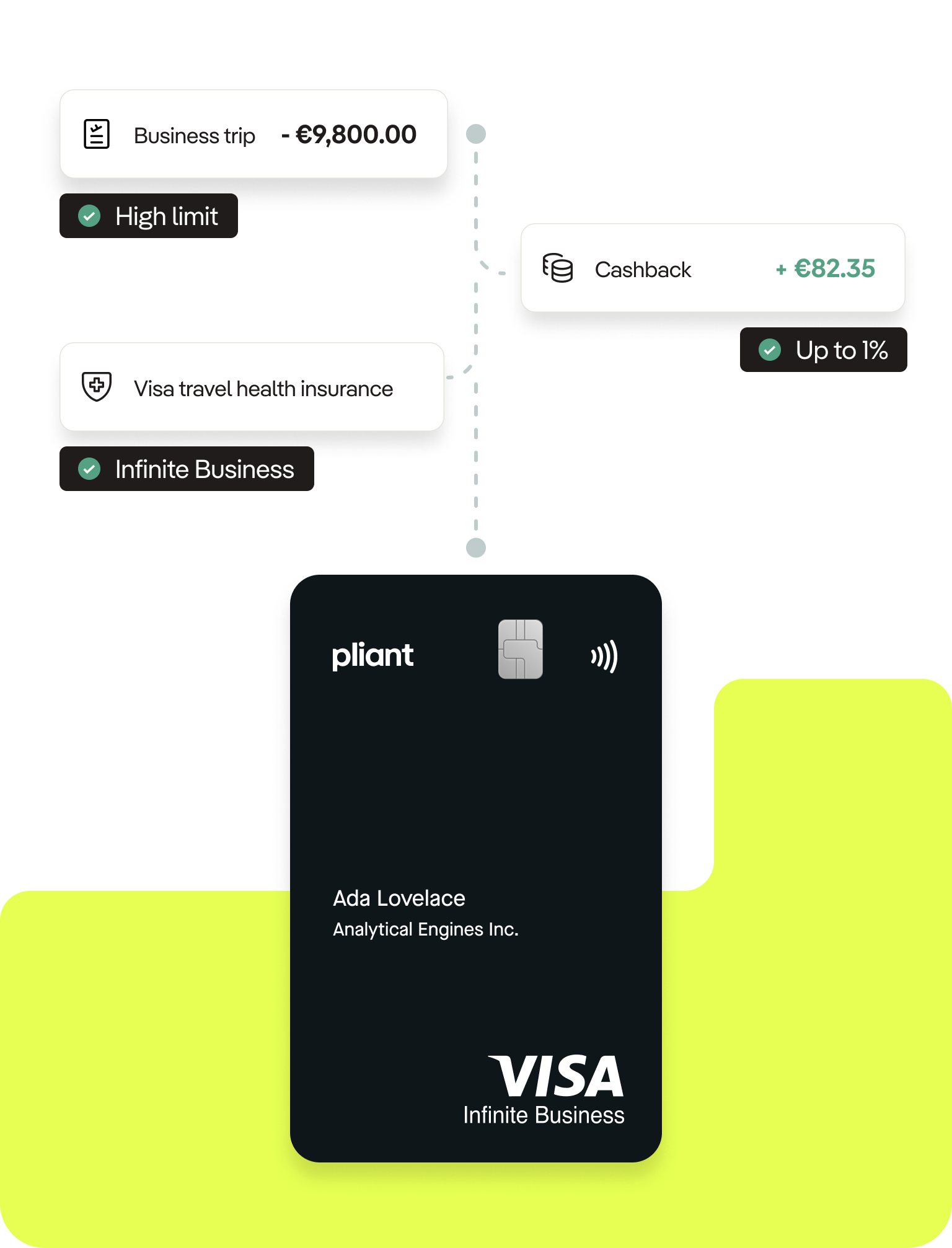 Pliant's credit cards with high limits and features such as cashback, premium perks, insurance and airport lounge access