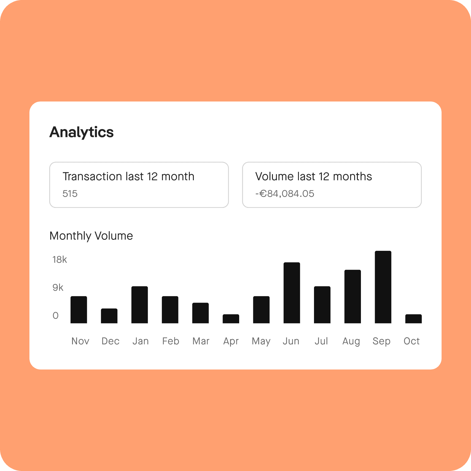 Get detailed transactions reposts with Pliant Pro API