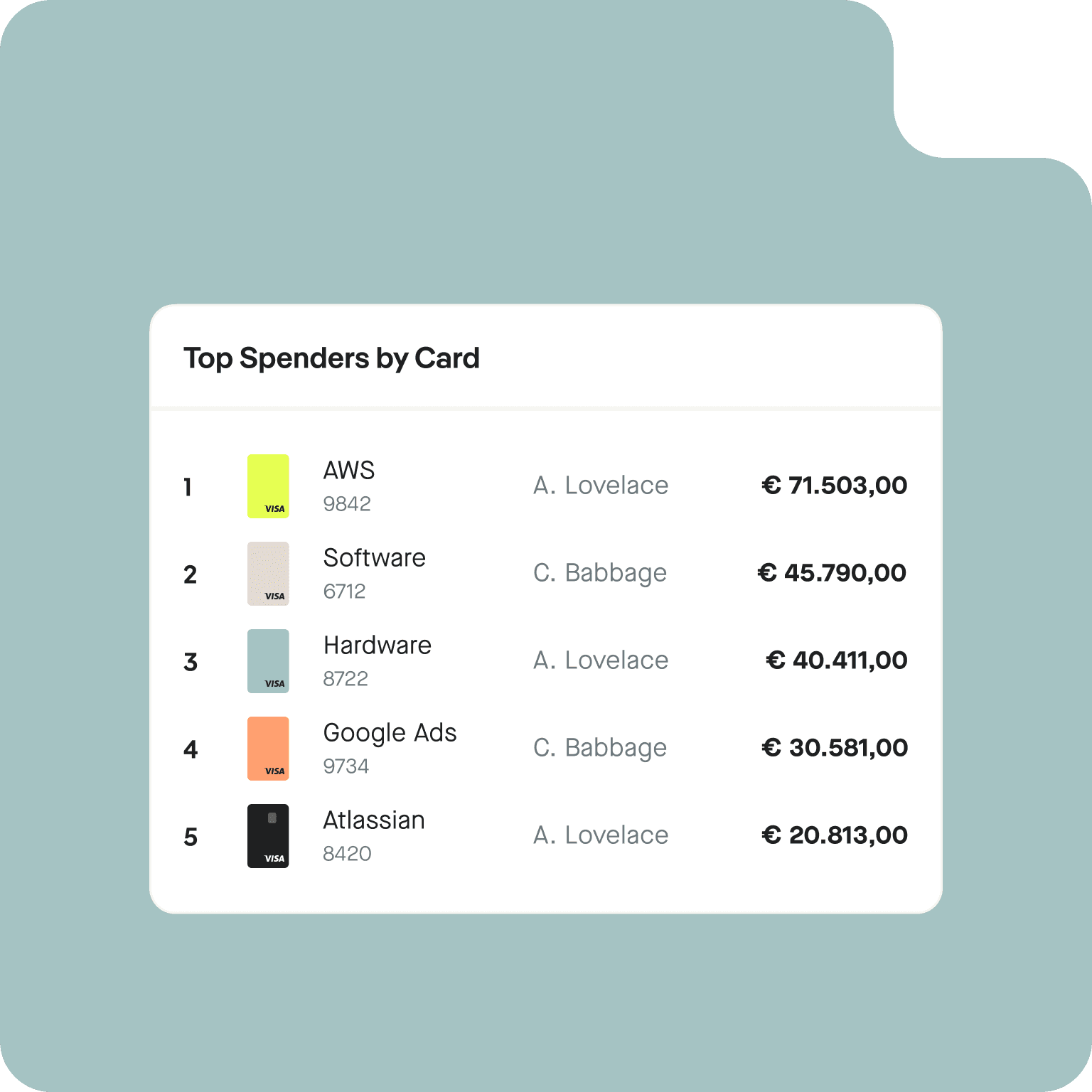 Make transaction data-driven decisions with Pliant Pro API