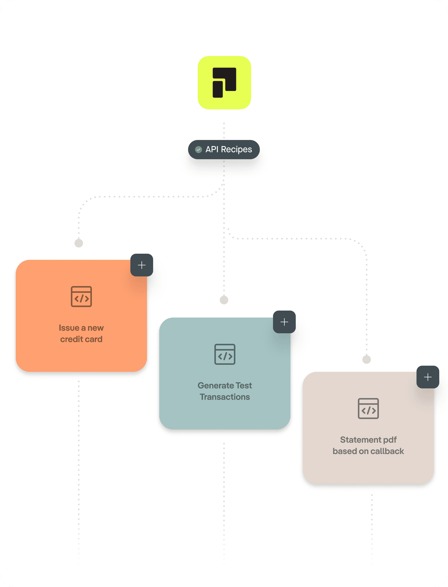 Pliant's readymade customer API recipes