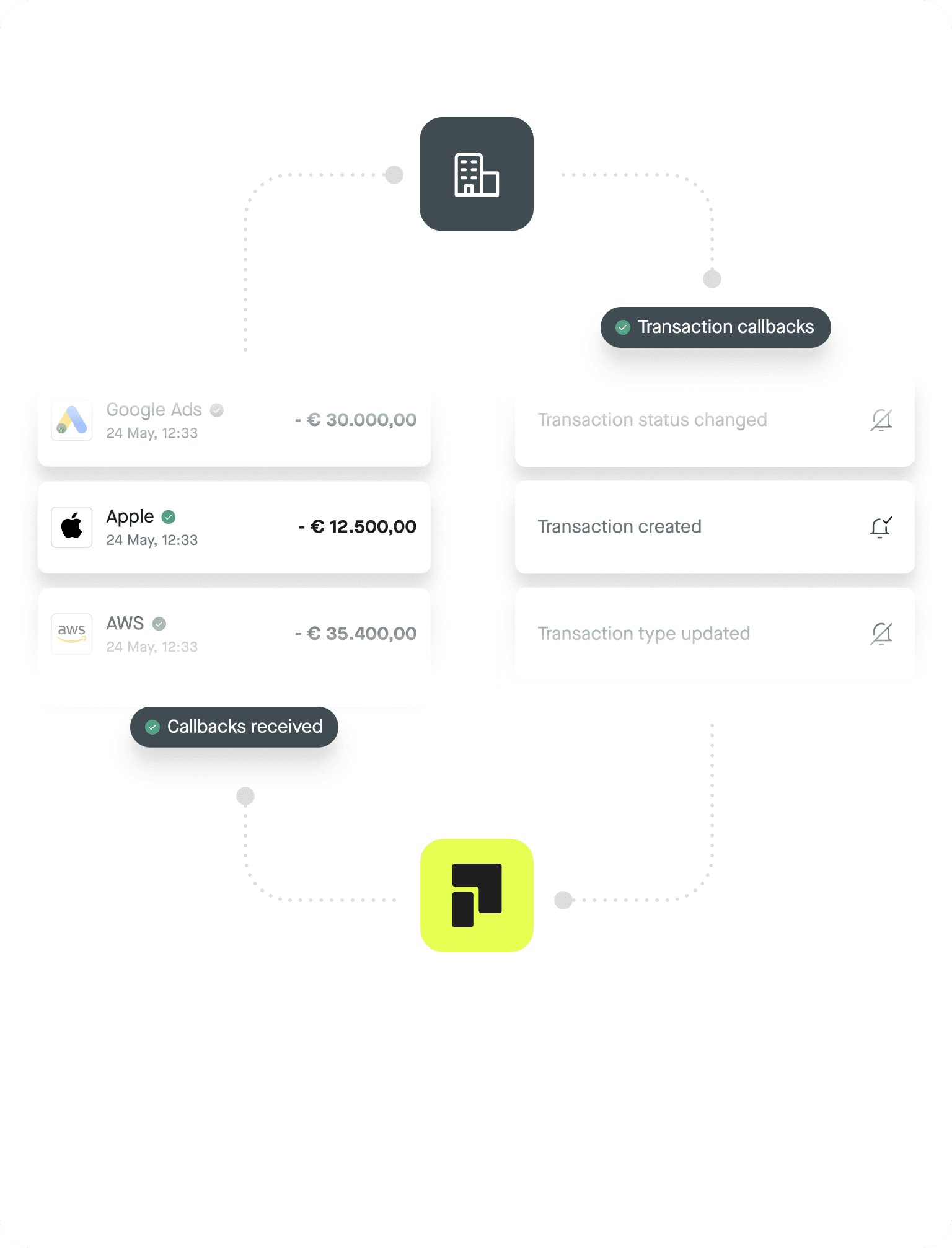 Pliant partner customer API callback functionality