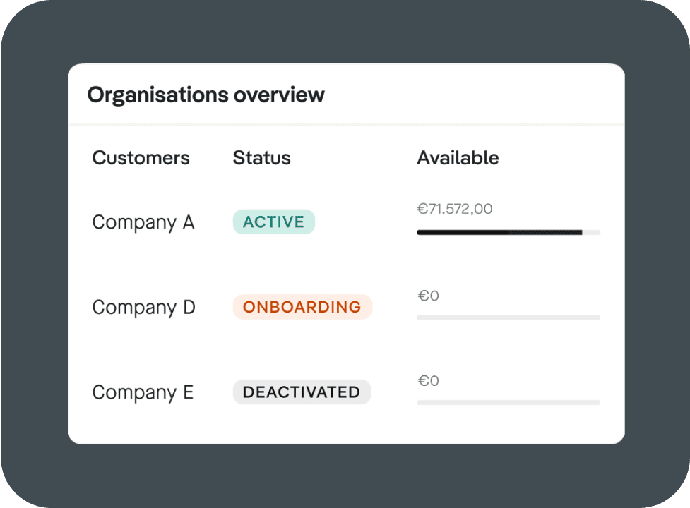 cards as a service data capabilities