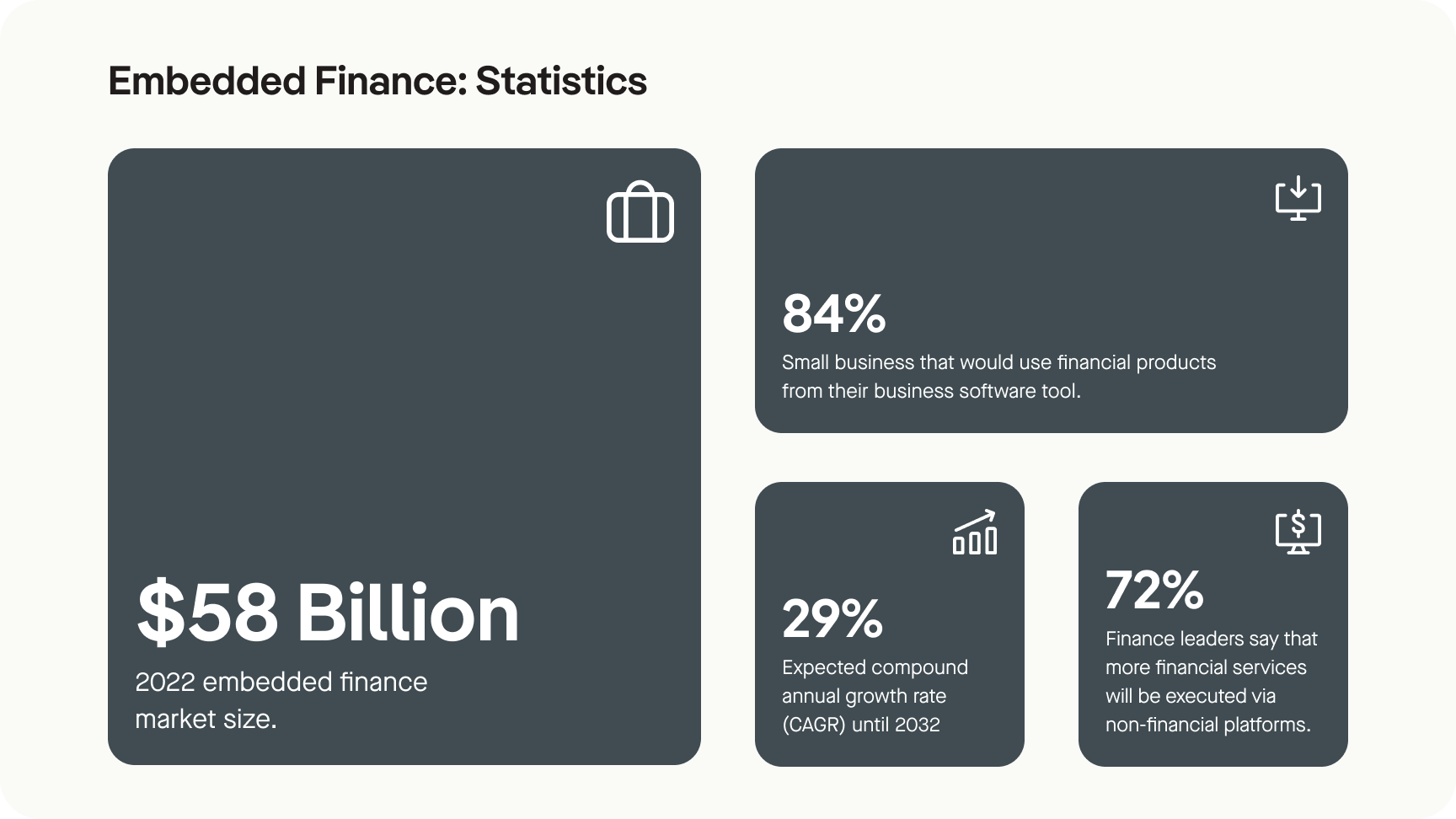 Embedded Finance - Statistics - Pliant