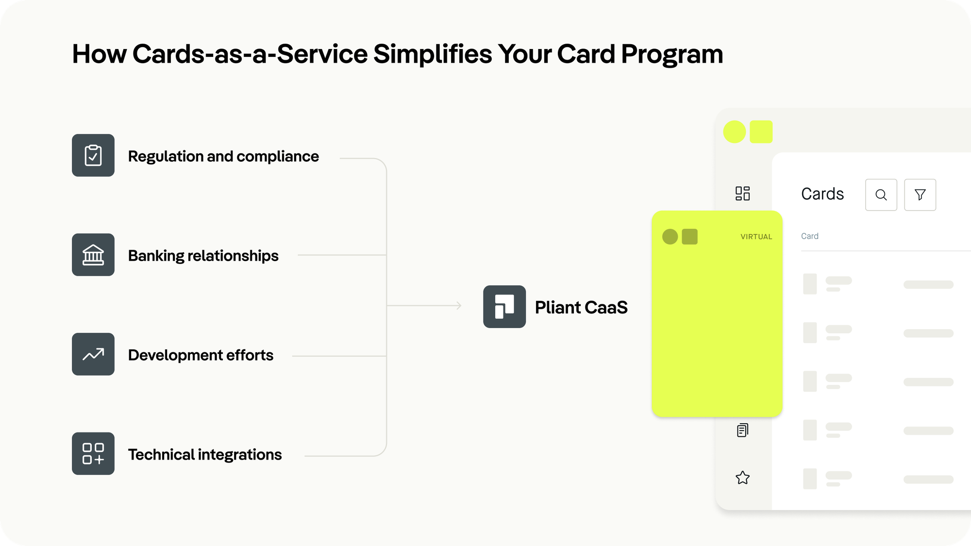 How CaaS simplifies card programs