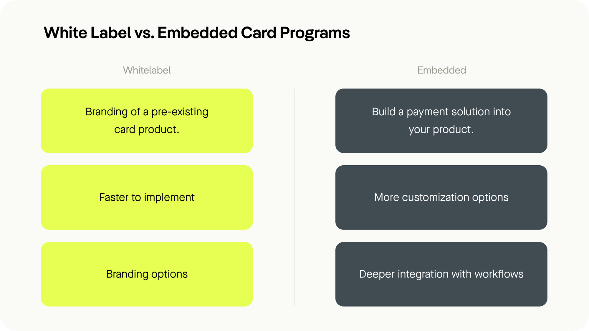 White Label vs Embedded Card Programs