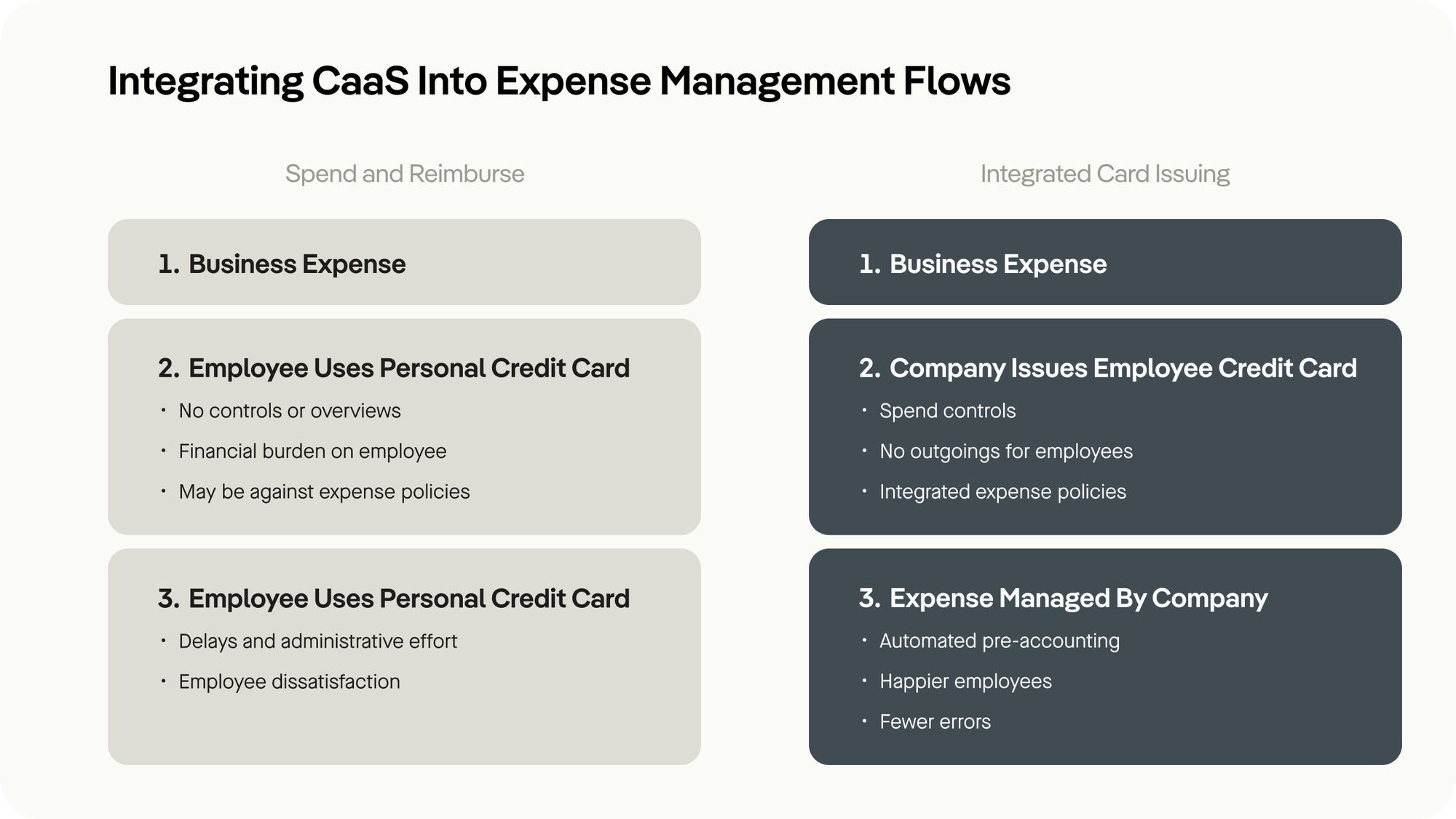 Integrating CaaS Into Expense Management - Pliant