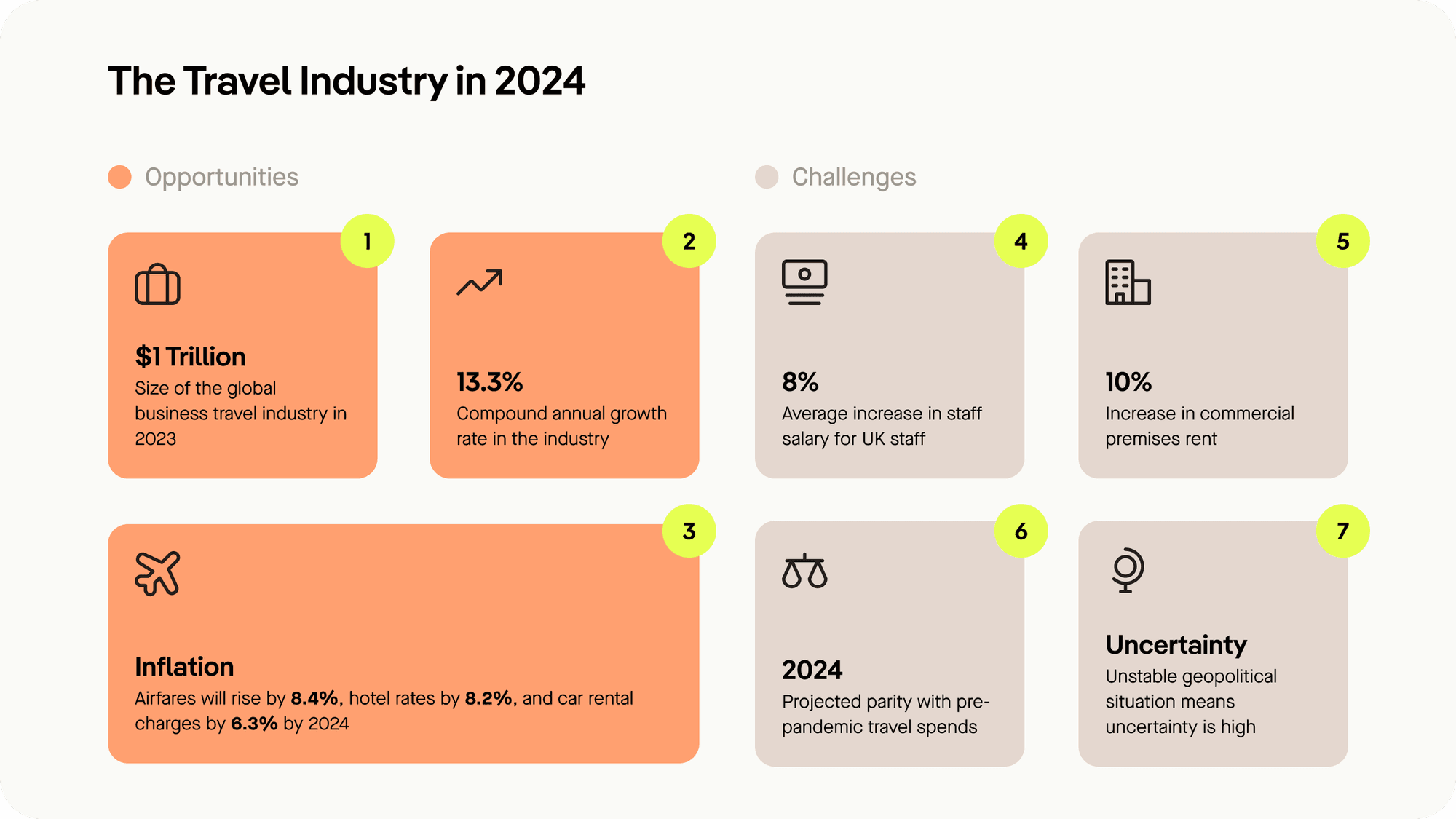 Credit Cards and the Travel Industry in 2024