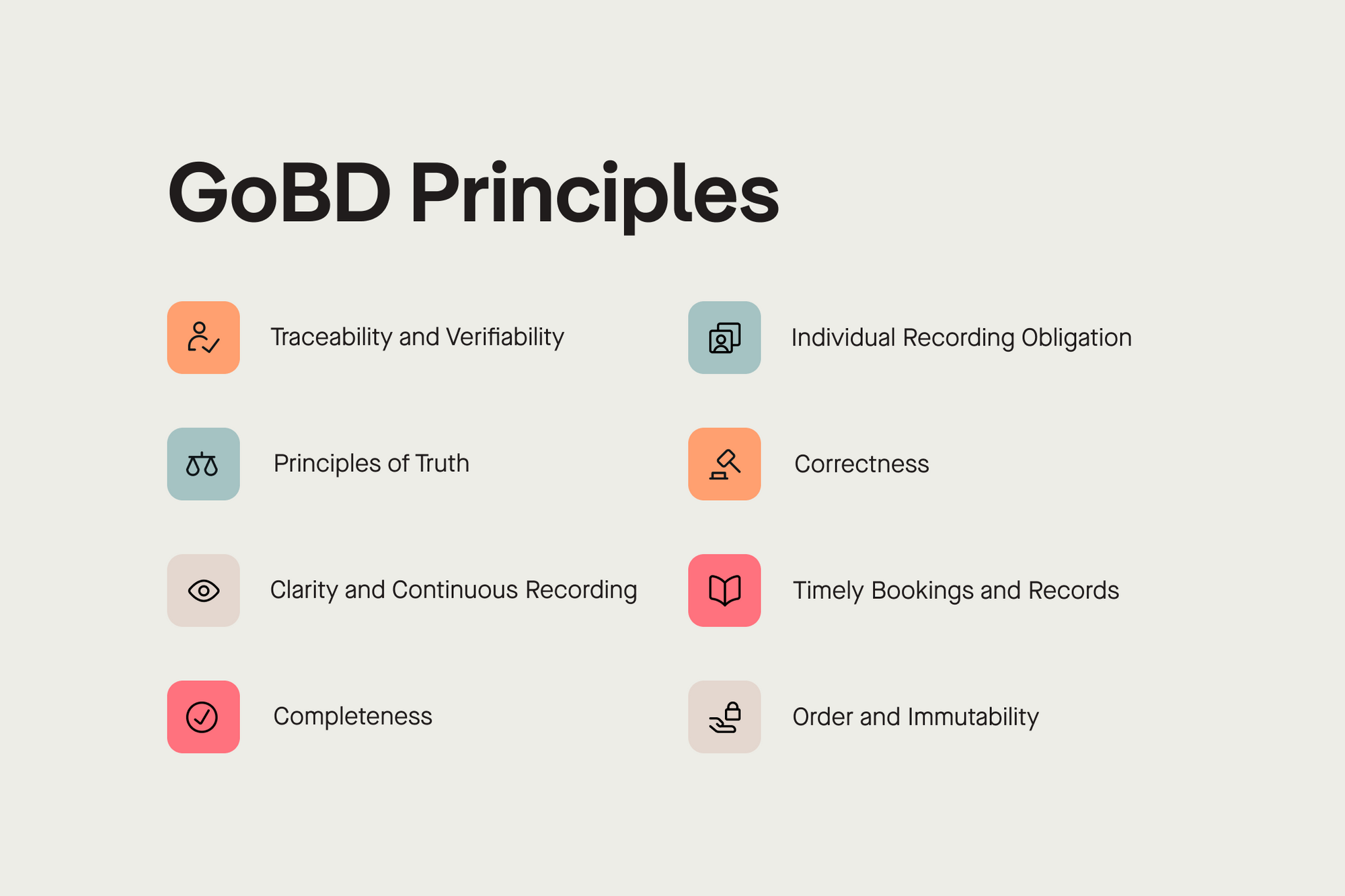 diagram showing GoBD principles for storage of accounting books in Germany