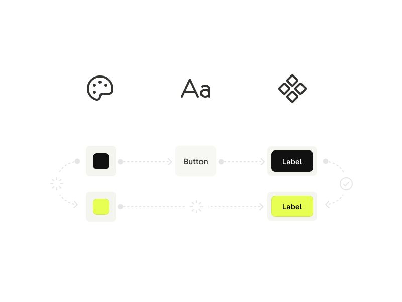The Need for a Design System