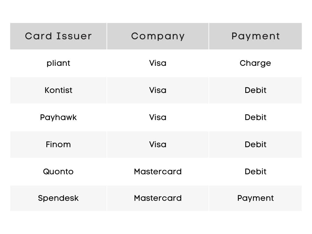 Comparison of virtual credit card issuers in Germany