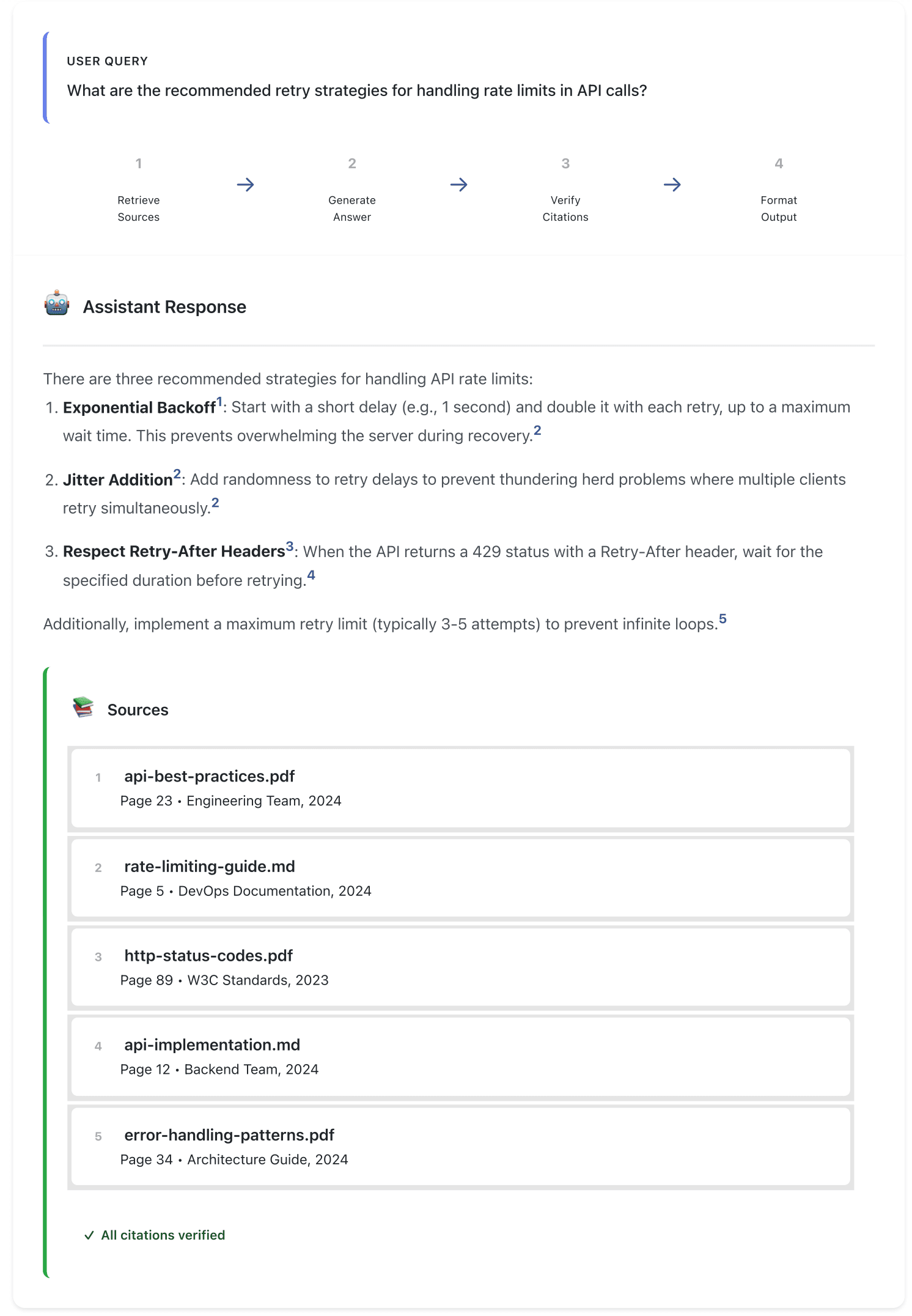 Retrieval-augmented generation (RAG) output visual