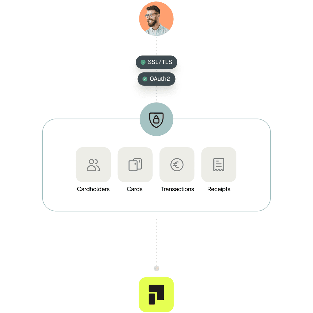 Partner API | Pliant