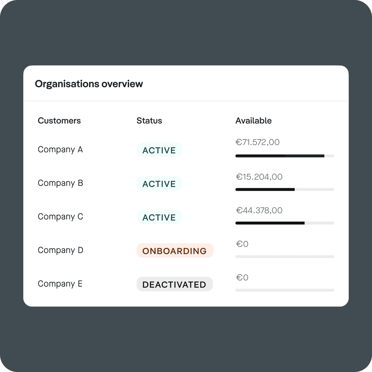 Real-time credit card data Pliant CaaS