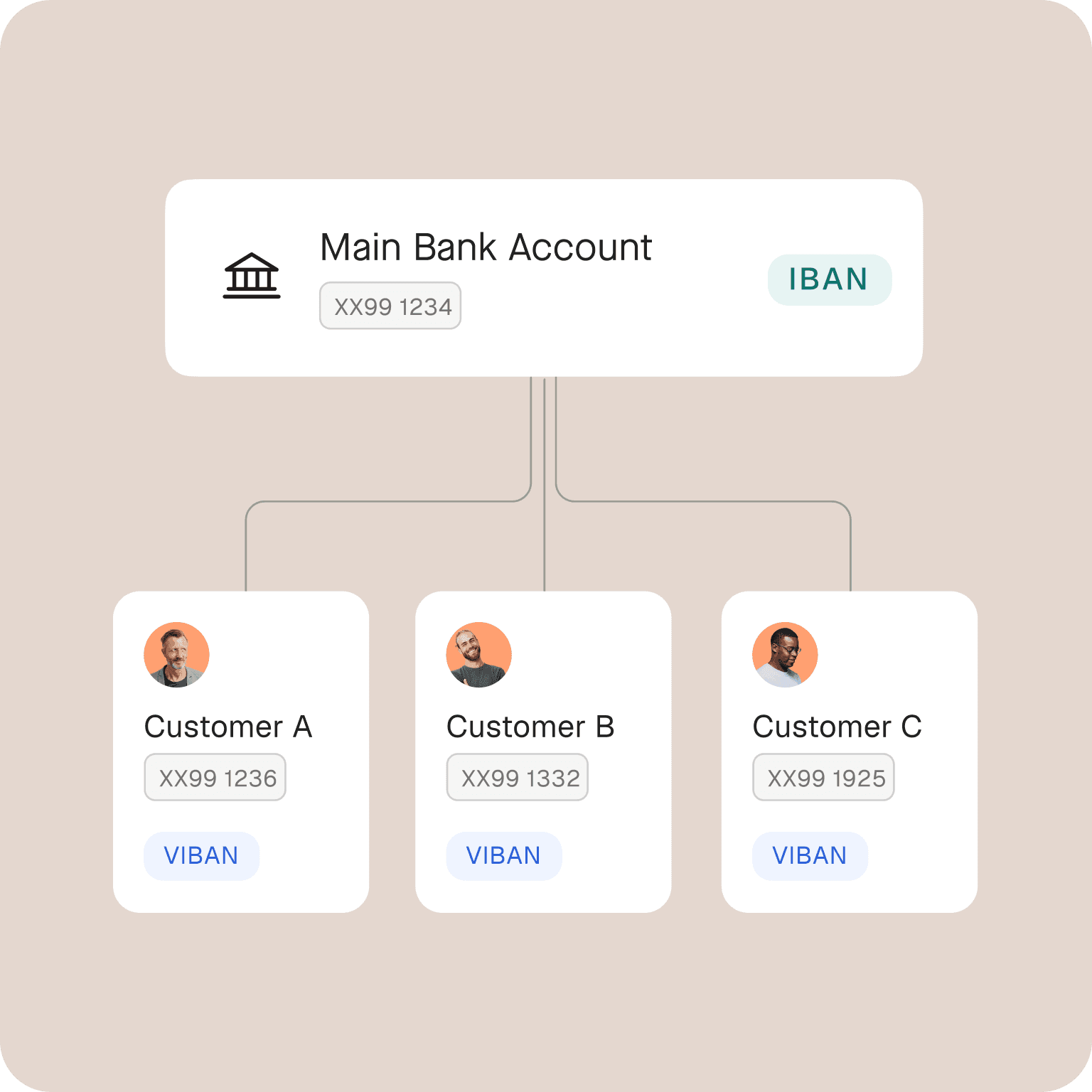 Virtual IBANs reconciliation