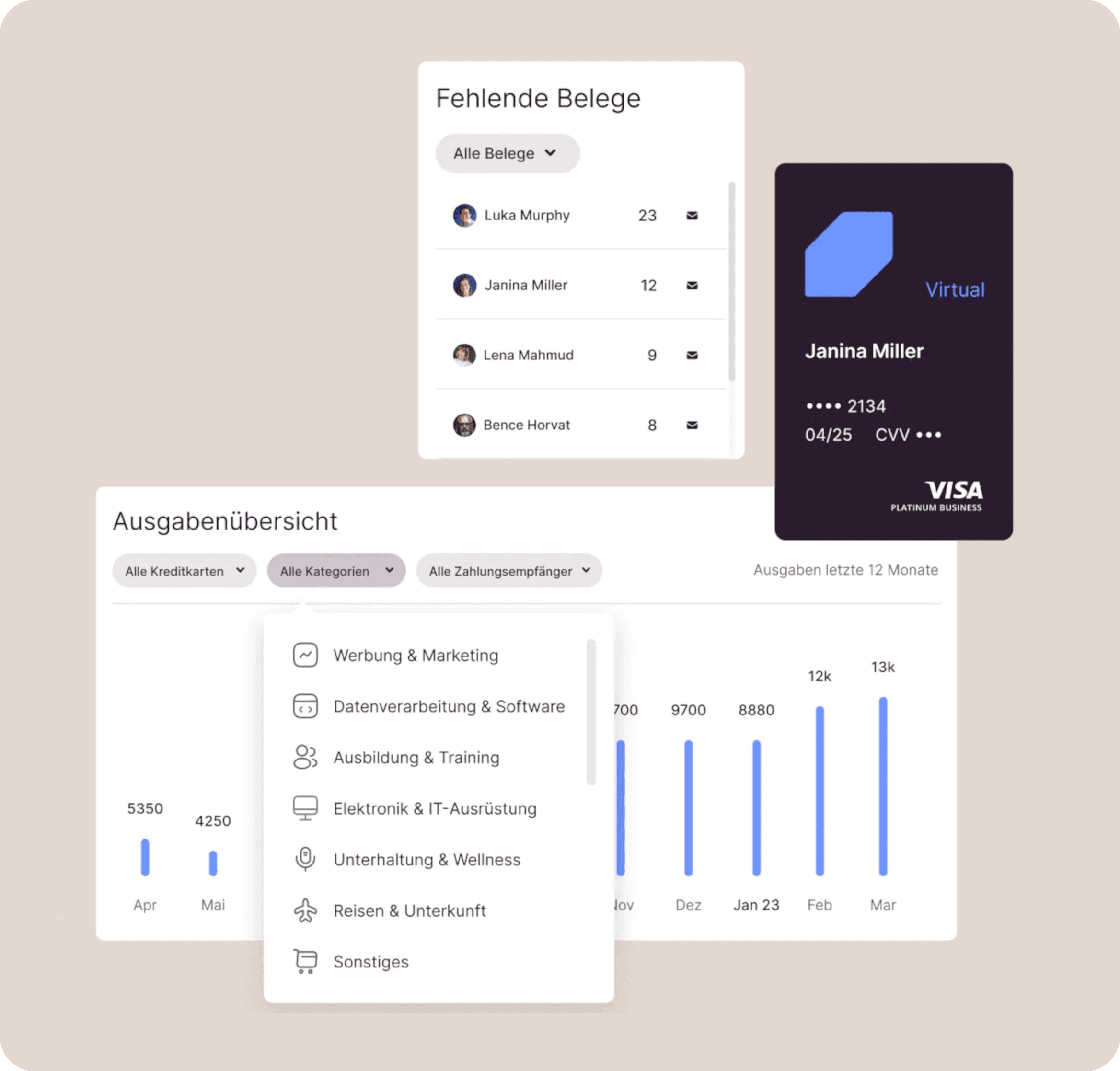Candis App Credit Cards