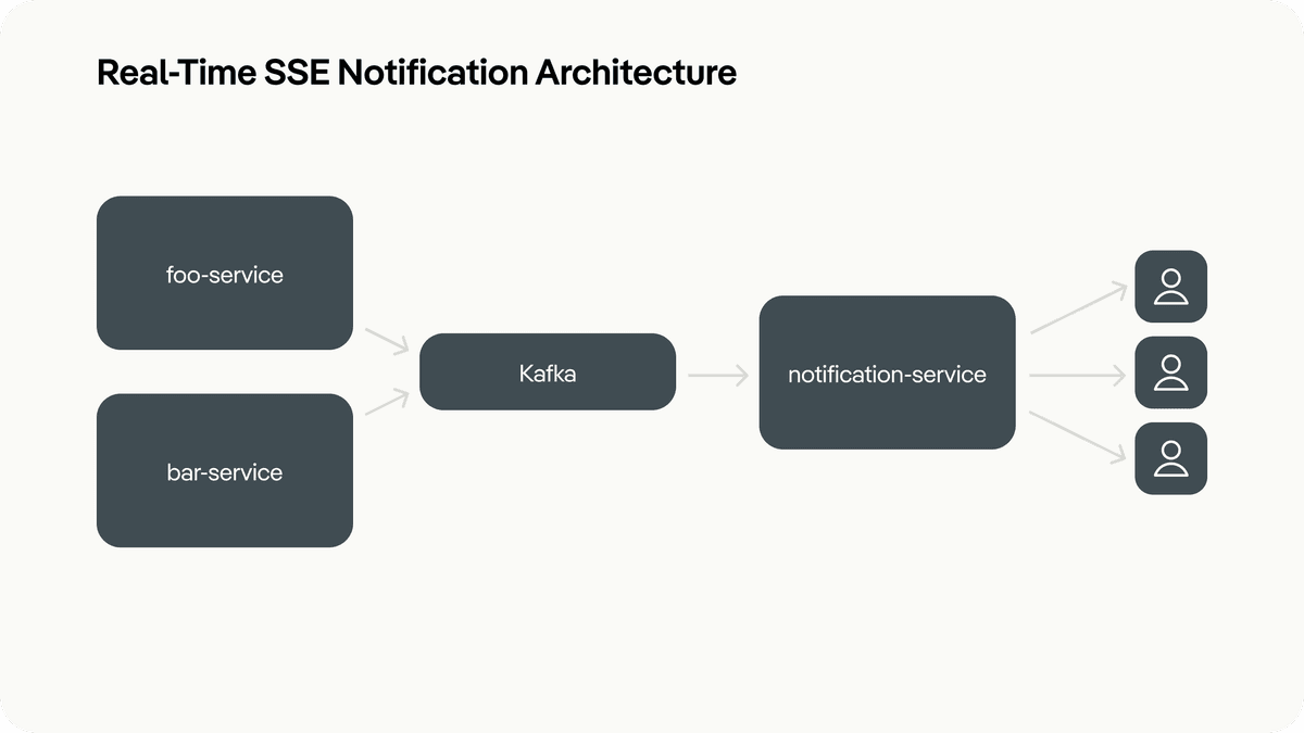 How to build real-time notifications | Pliant