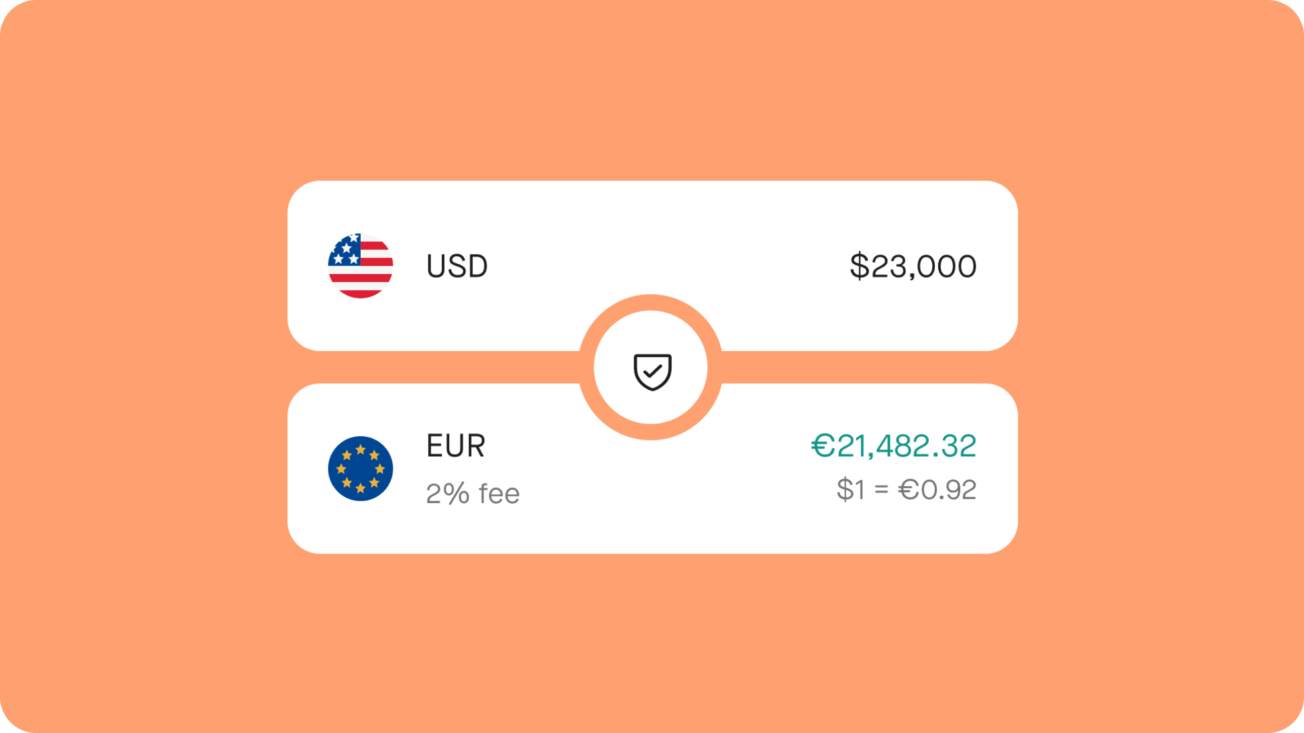 Secure payment processing across borders