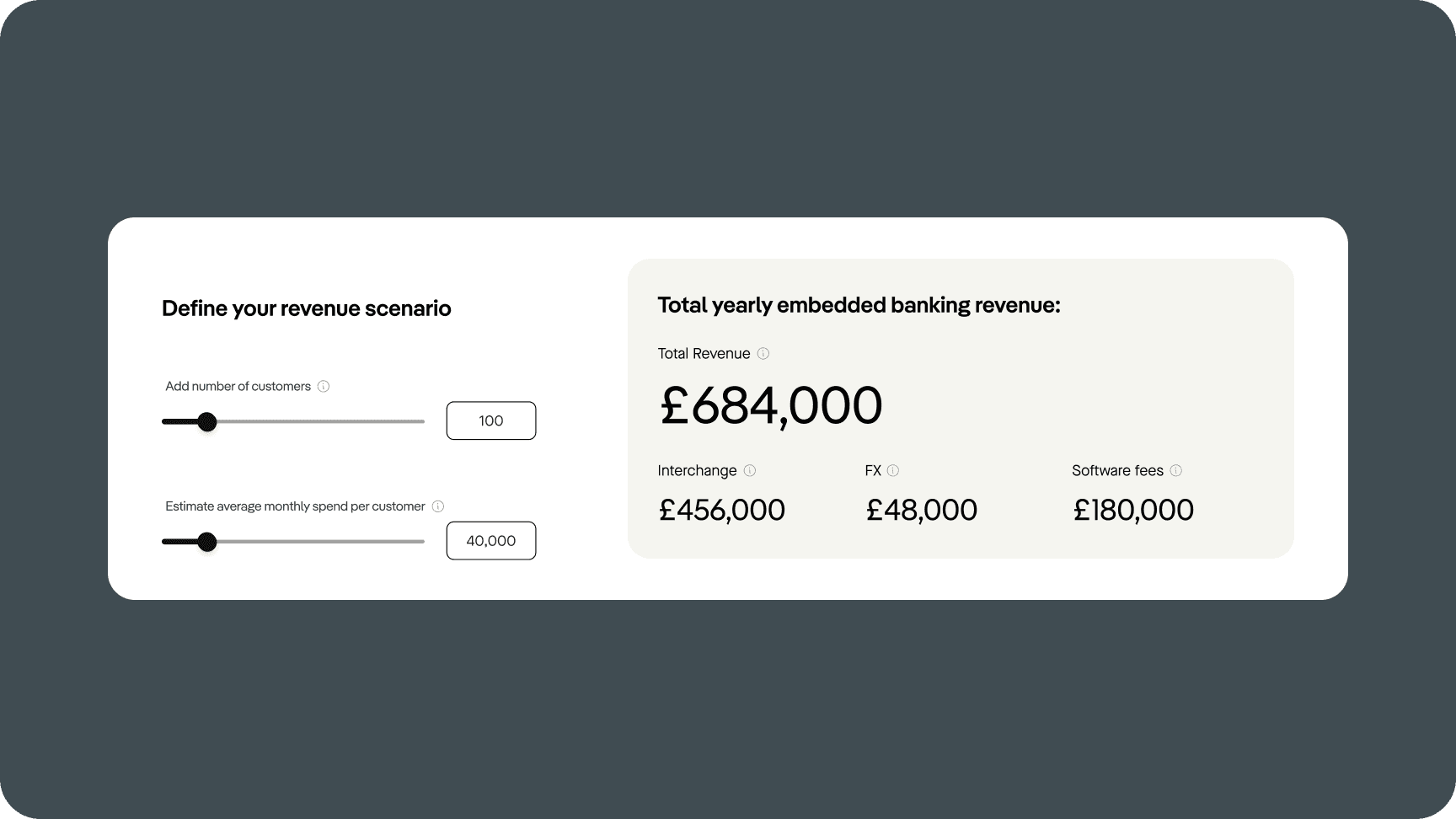 What FX revenue can look like in practice