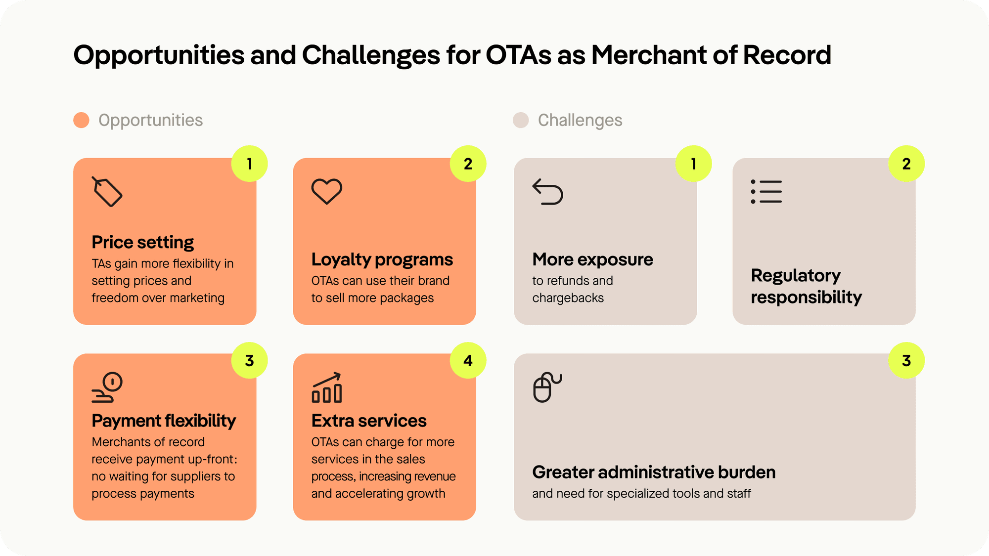 Opportunities for Merchants of Record